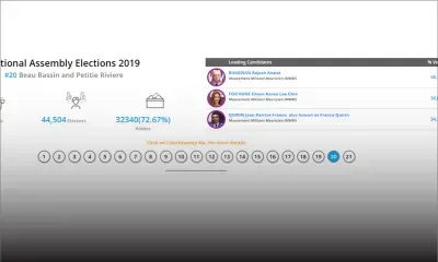 Résultats partiels no 20 : sur 2731 bulletins dépouillés, 3-0 pour le MMM