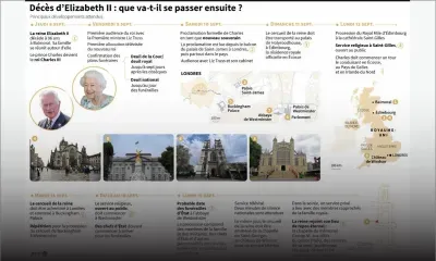 Chronologie des principaux développements attendus dans les prochains jours autour des funérailles d'Elizabeth II 