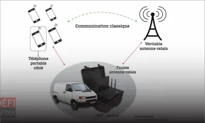 [Article publié dans Le Défi Plus en 2016] Écoutes téléphoniques : au cœur d’une cellule ultra-secrète