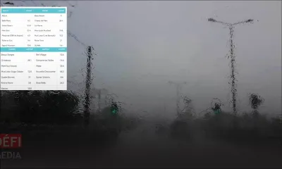 Avis de fortes pluies : Grand-Bassin enregistre la plus forte pluviométrie