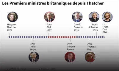 Royaume-Uni : Boris Johnson s'en va, Liz Truss arrive à Downing Street