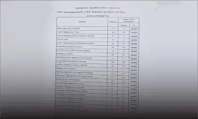 PSAC 2018 : 23 établissements affichent 100% de réussite 