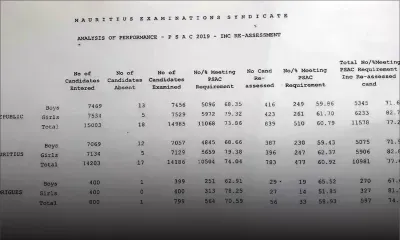PSAC 2019 : découvrez le nouveau taux de réussite après les résultats des examens de rattrapage 