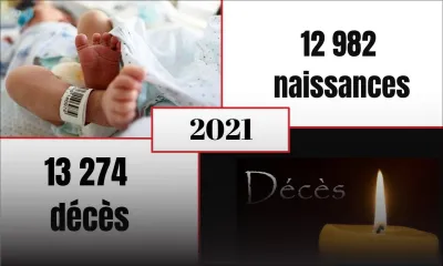 Statistics Mauritius :12 982 naissances et 13 274 décès enregistrés en 2021