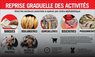 Déconfinement partiel : Voici les secteurs autorisés à opérer 