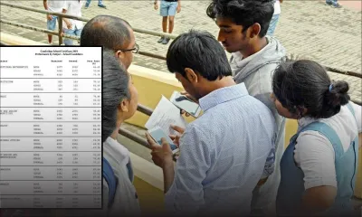 Résultats SC 2020/2021 : 100 % de réussite pour deux matières « Modern Standard Chinese » et « Science For All »