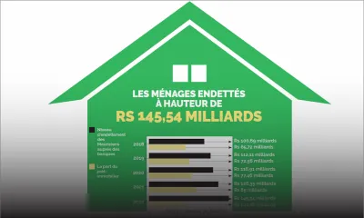 Dettes élevées des ménages : risques de surendettement et d’incapacité de remboursement 