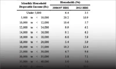 Afsar Ebrahim of BDO: “Impulsive purchases can lead to serious indebtedness”
