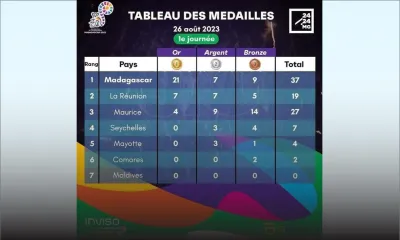 [JIOI 2023] Tableau des médailles après la première journée de compétitions