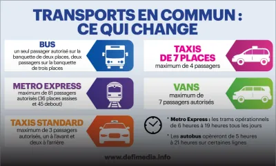Déconfinement partiel : Transports en commun : ce qui change 