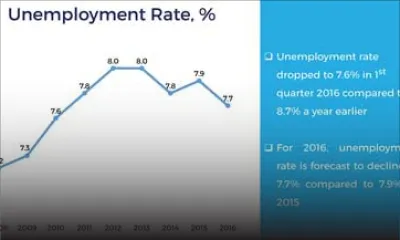 State of the economy: Major challenges ahead