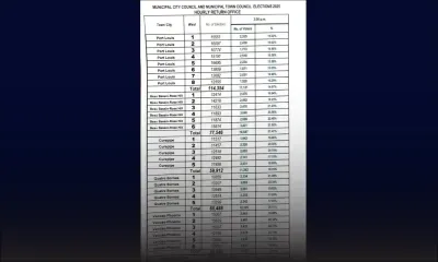 Municipales 2025 : taux de participation de 18,89 % à 15 h