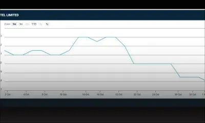 Après la suspension des réseaux sociaux : l’action d’Emtel laisse des plumes à la Bourse de Maurice 