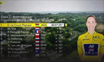 Cyclisme - Tour de France :La Mauricienne Kim Le Court Pienaar s'empare du maillot jaune à l'issue de la 2e étape