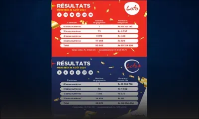 Loto et Loto Plus : deux joueurs se partagent le jackpot de Rs 66,9 millions