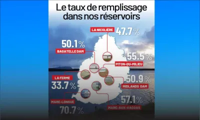 Le taux de remplissage dans nos réservoirs 