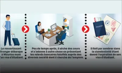 Immigration illégale : de faux relevés bancaires au service d’un réseau de clandestins