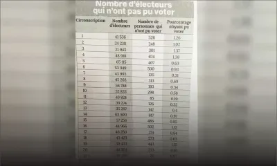 Législatives 2019 : voici le nombre d'électeurs qui n'ont pas pu voter dans chaque circonscription 