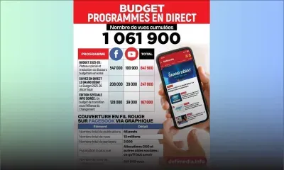 Comment le Budget 2025-26 a été suivi sur nos différentes plateformes