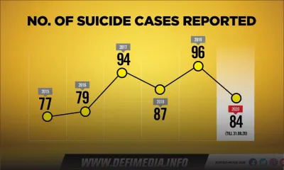 Journée mondiale de la prévention du suicide : quelques chiffres à Maurice
