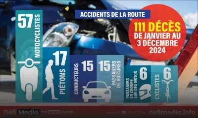 111 morts sur nos routes : les motocyclistes, les plus touchés