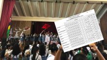 Résultats HSC cuvée 2019 : voici les matières dans lesquelles les élèves ont brillé 