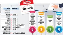 Élections générales : première fois un jeudi et en novembre