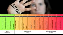 Journée internationale  de la Femme : mieux comprendre le violentomètre