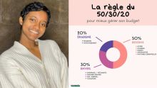 Cherté de la vie - Faire des économies : zoom sur la méthode « 50-30-20 »