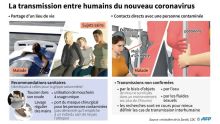 Coronavirus : l’hygiène pour prévenir la contamination