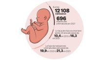 Vers une meilleure prise en charge des bébés prématurés