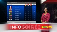 [Info Soirée] Tableau des médailles pour les JIOI 2019 – Maurice perd sa deuxième place 