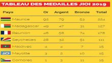 Rideau sur les JIOI 2019 : Maurice termine avec un total de 224 médailles au compteur