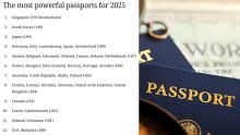 Top 12 des passeports les plus puissants du monde