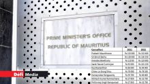 Rs 13 160 802 par an pour les neuf conseillers du PMO : plusieurs salaires revus à la hausse  