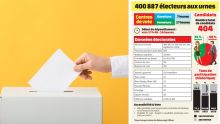Municipales 2025 : Info pratique