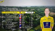 Cyclisme - Tour de France :La Mauricienne Kim Le Court Pienaar s'empare du maillot jaune à l'issue de la 2e étape