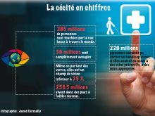 Un autre regard sur la cécité