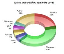 Maurice se fait damer le pion par Singapour en Inde