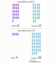 Jeunes détenus: quand la réhabilitation est mise à l’index