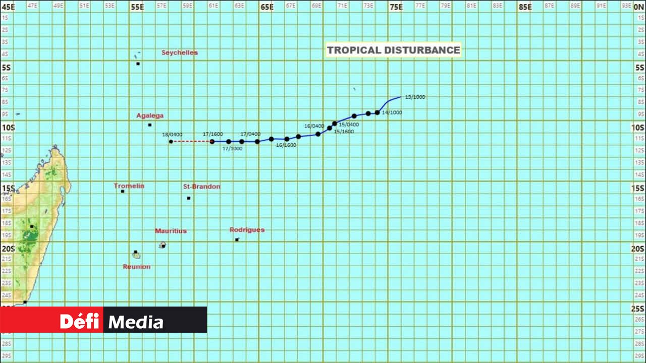 Dépression tropicale