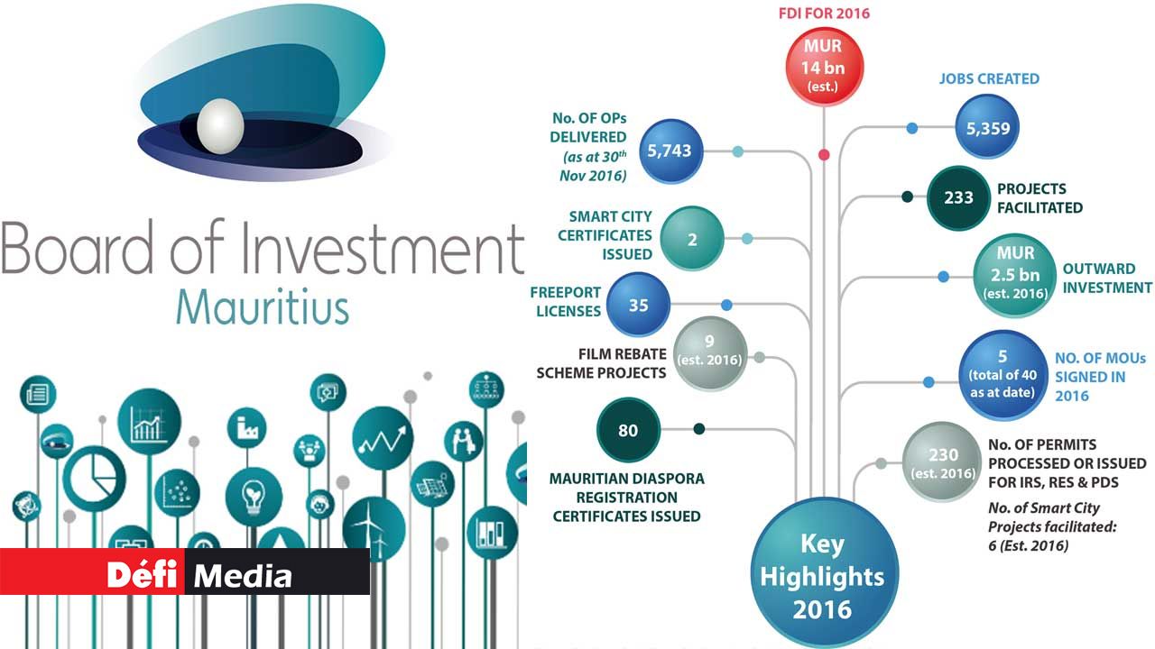 Investment promotion: BOI does its retrospect
