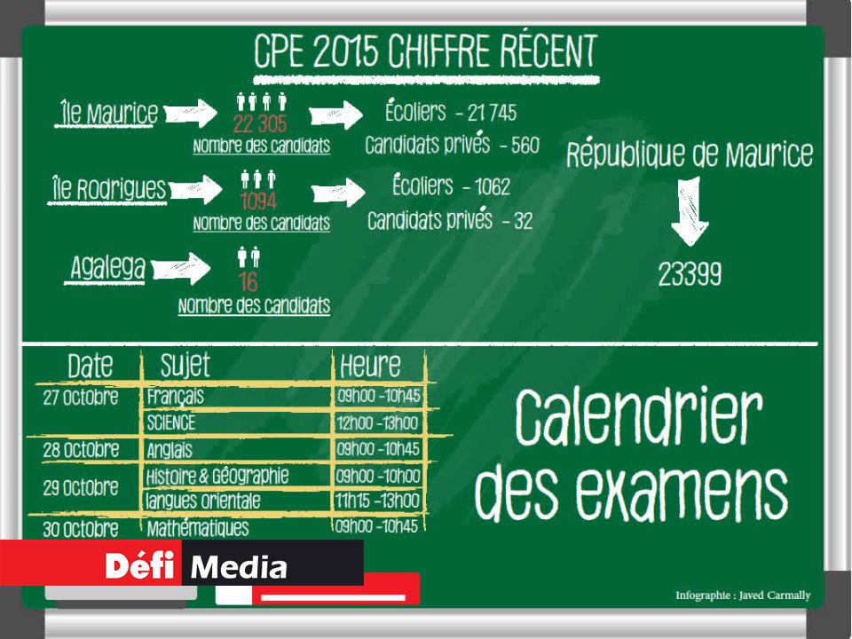 CPE Infographie