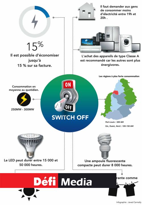 Infographie (Cliquer l'image pour agrandir)