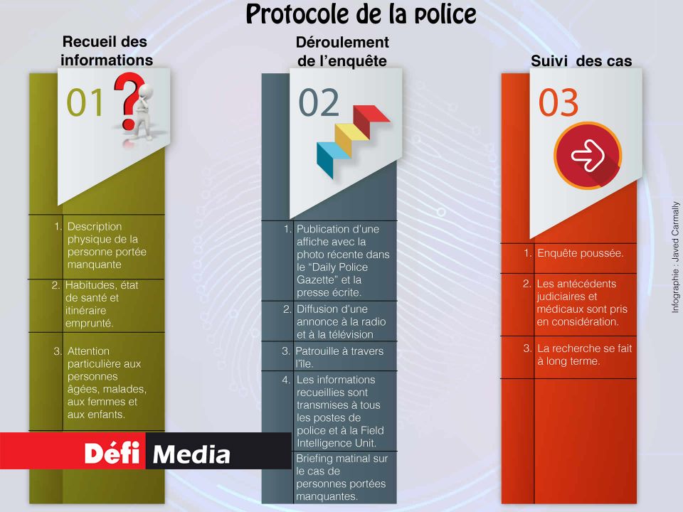 Infographie (Cliquez sur l'image pour l'agrandir).