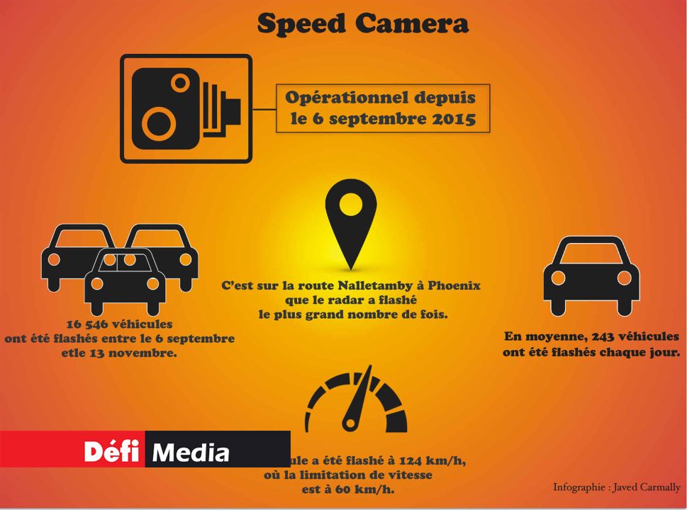 Infographie (Cliquer sur l'image pour l'agrandir)